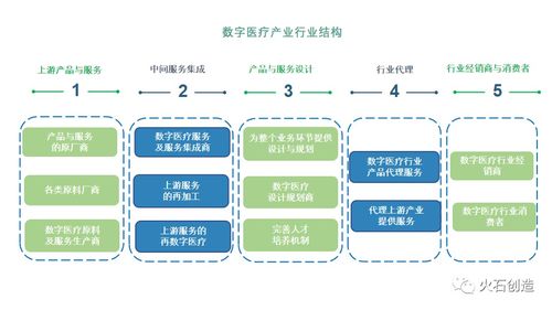 市場規模持續增長 國內數字醫療產業現狀及區域發展分析