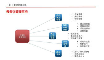 美食鏈系統(tǒng)功