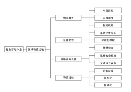 江蘇省兩部門印發(fā)智能網(wǎng)聯(lián)汽車標(biāo)準(zhǔn)體系建設(shè)指南