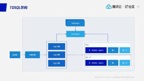 億級(jí)流量場(chǎng)景下平滑擴(kuò)容 tdsql水平拓展方案實(shí)踐