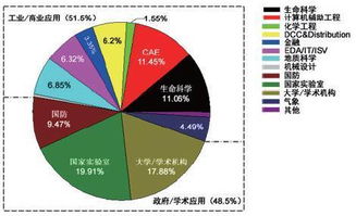 我院建成高性能計算平臺，為大數據運算處理及存儲提供公共服務